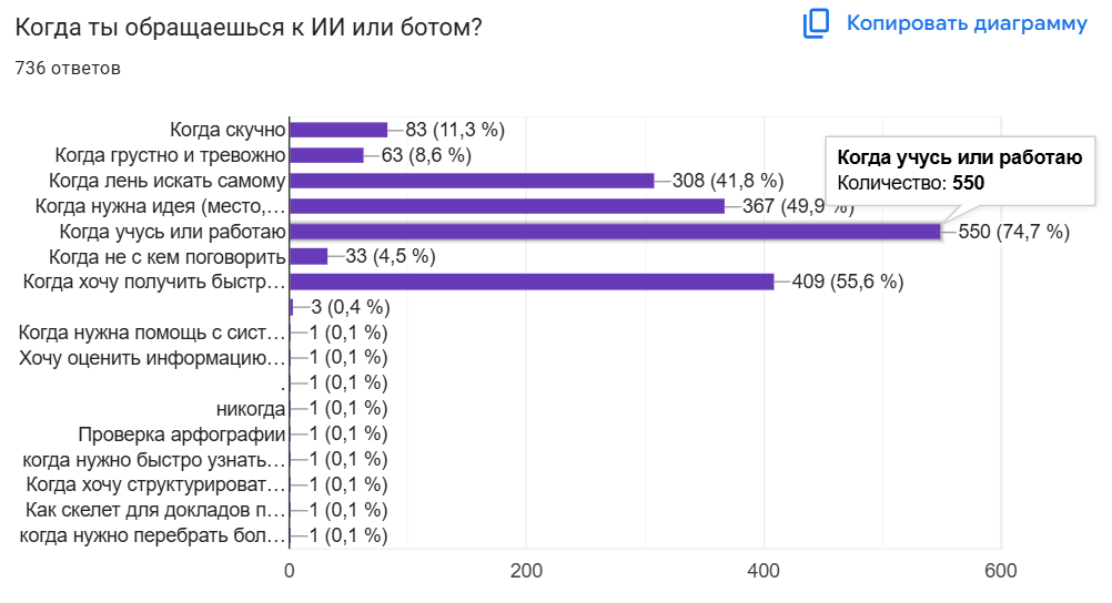 Как пользователи видят технологии ИИ в продуктах и как избежать «черного зеркала»  в восприятии - 7